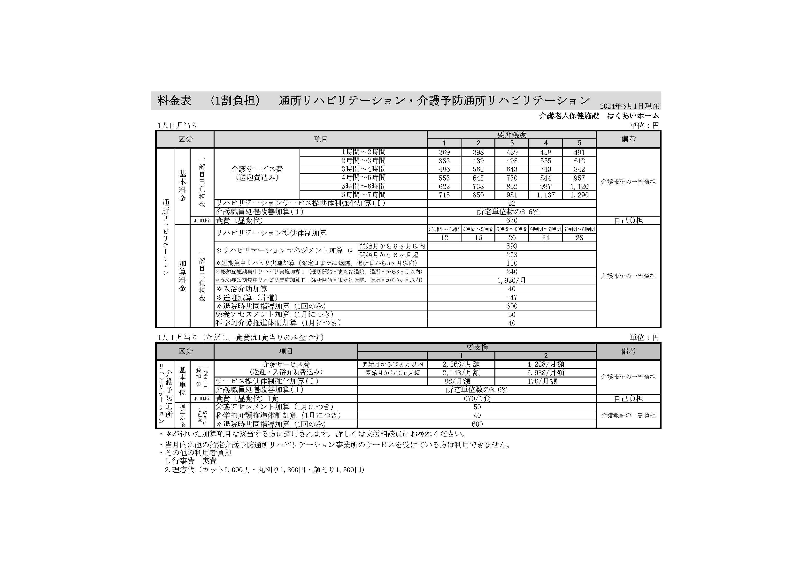 通所サービスの料金表