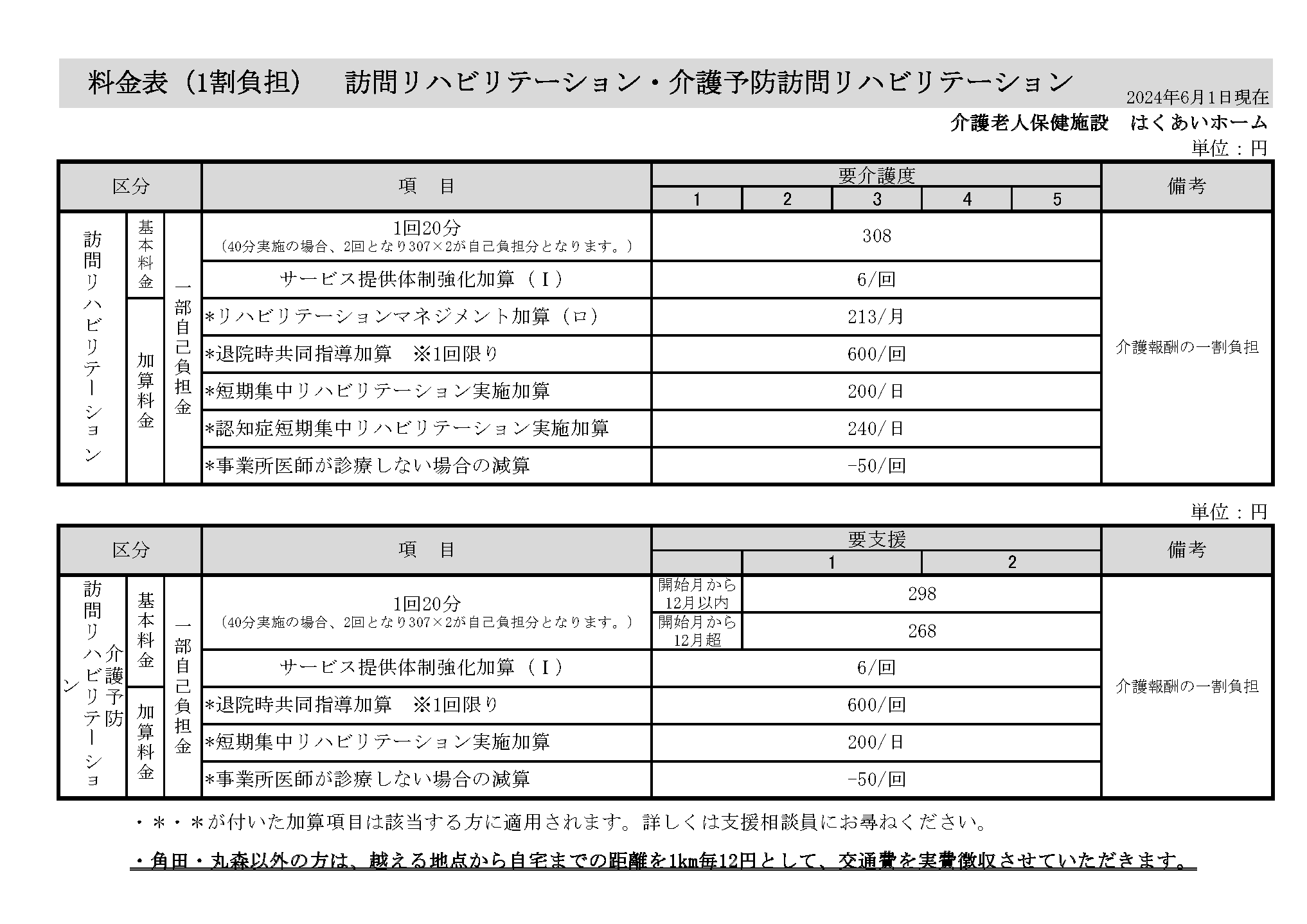 訪問リハビリの料金表