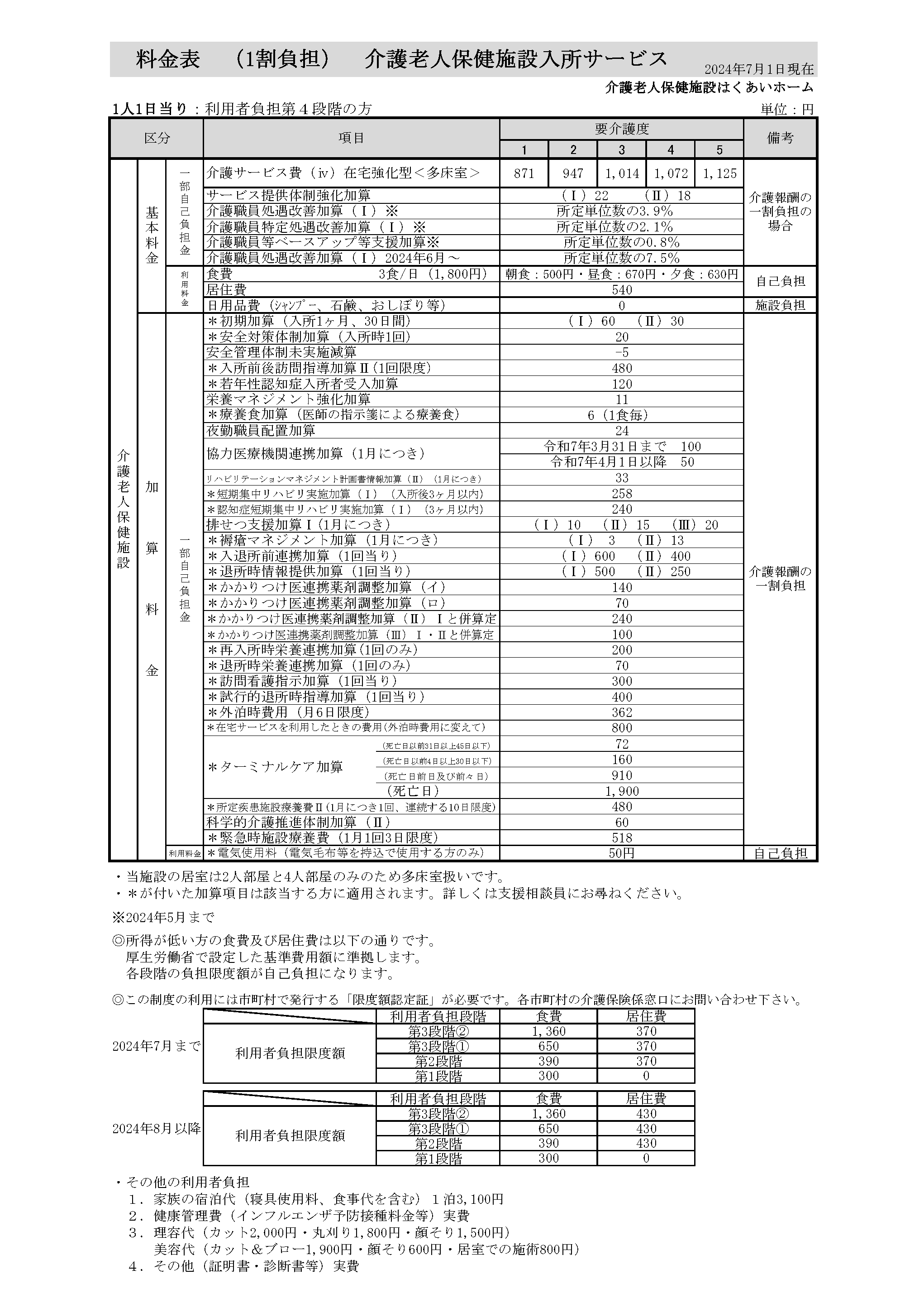 入所サービスの料金表