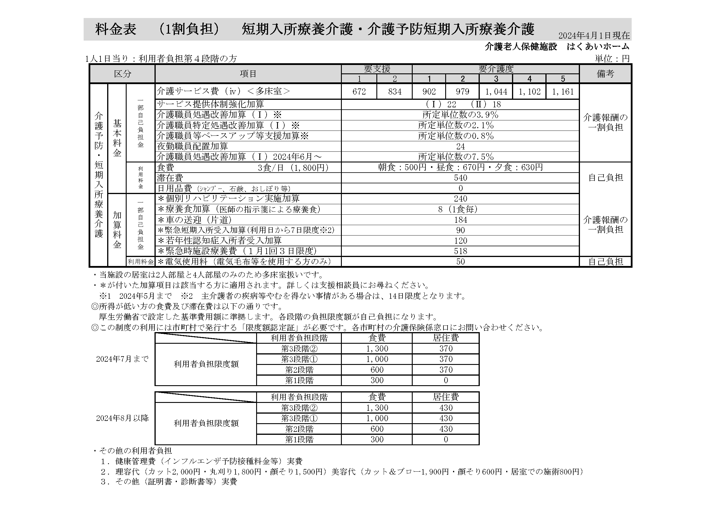 短期入所サービスの料金表